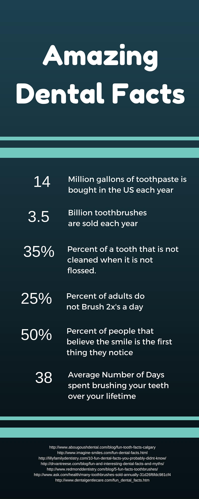 idaho falls Dental Infographic